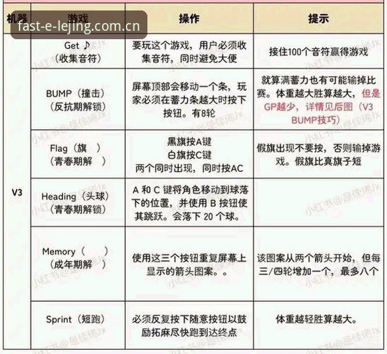 资深用户体验分享：乐竞最新版本v3.0.1使用心得与竞技策略解析