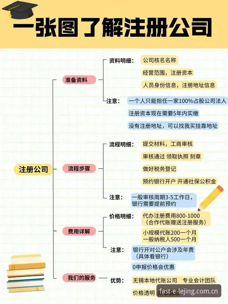 揭秘乐竞新手教程背后的真相：从注册到高效竞技的全流程指南